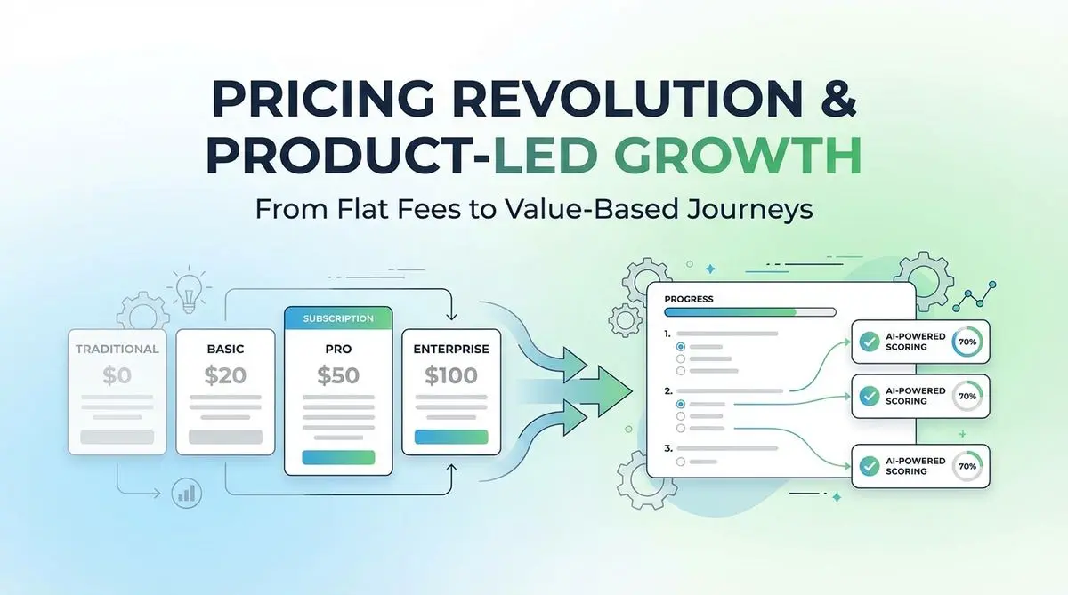 SaaS pricing revolution and product-led growth