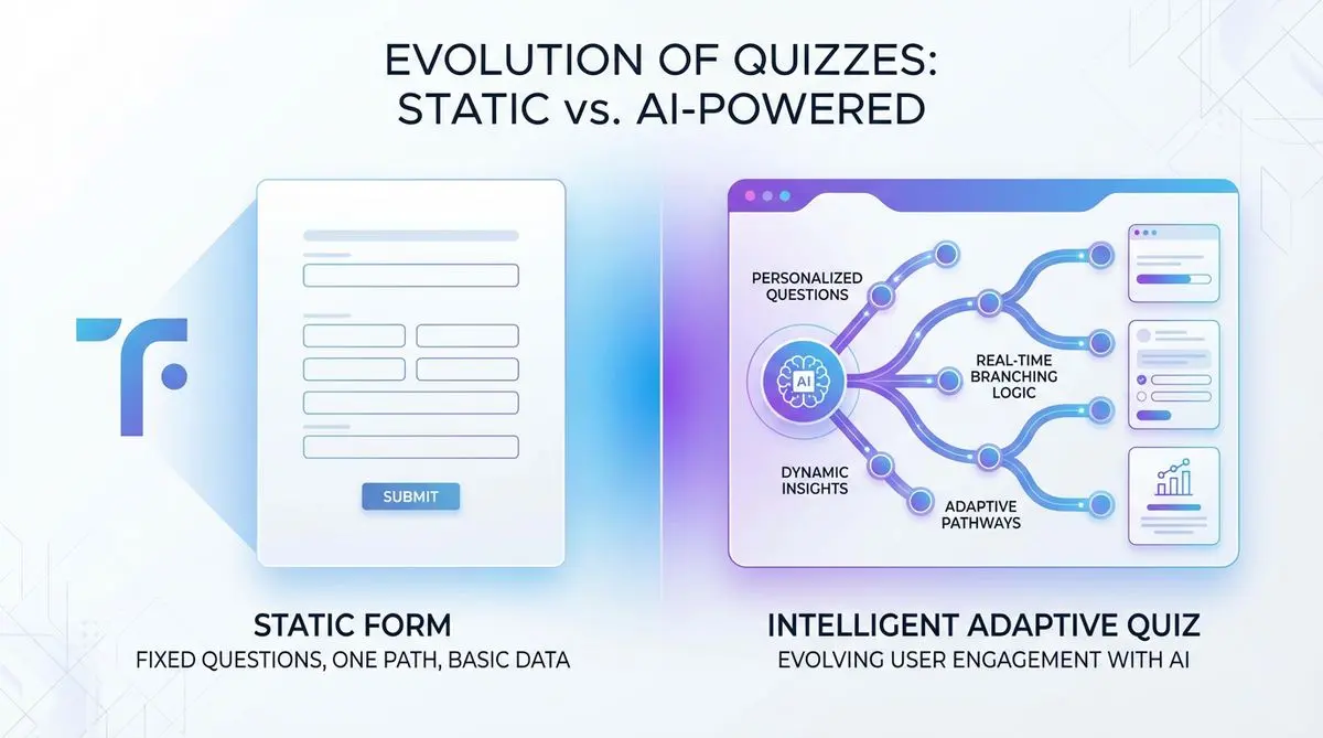 Typeform alternative comparison - static forms vs AI quiz funnels