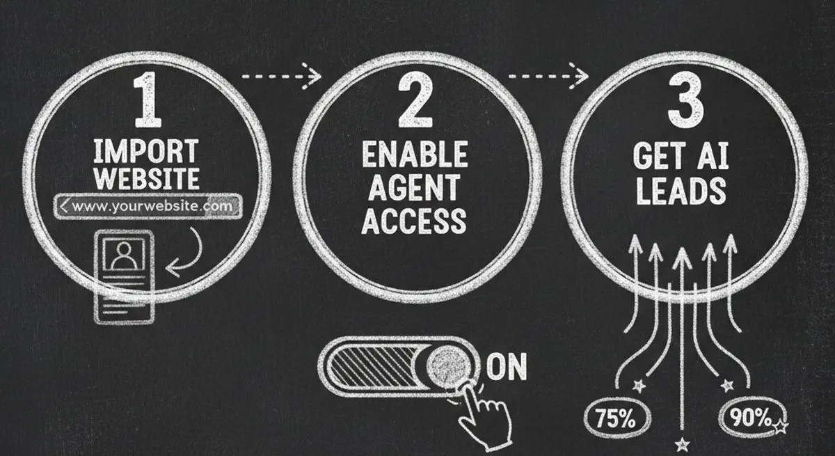 Three-step setup process for Dashform Agent Funnel