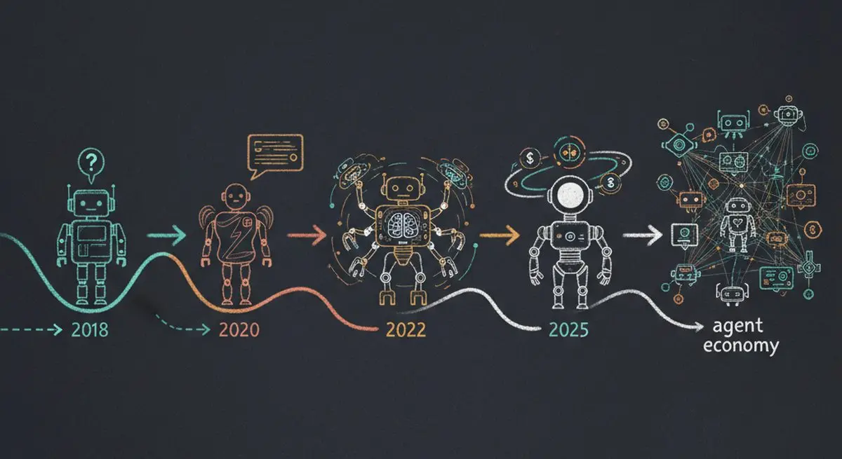 Evolution from chatbots to AI agents