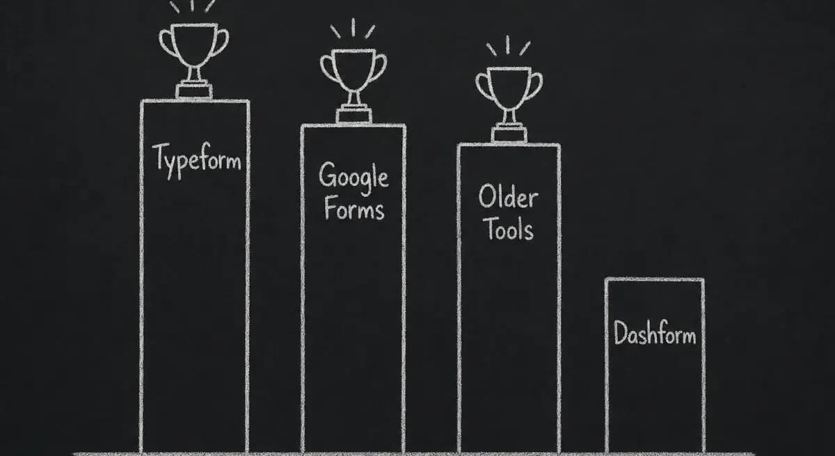 Three competitor columns topped with trophies and a shorter Dashform column conceding