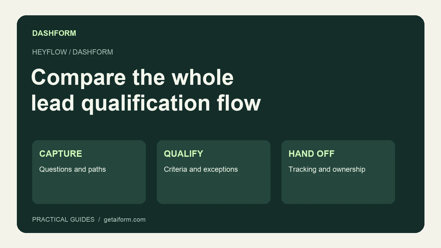 Heyflow and Dashform comparison focused on a complete lead qualification workflow