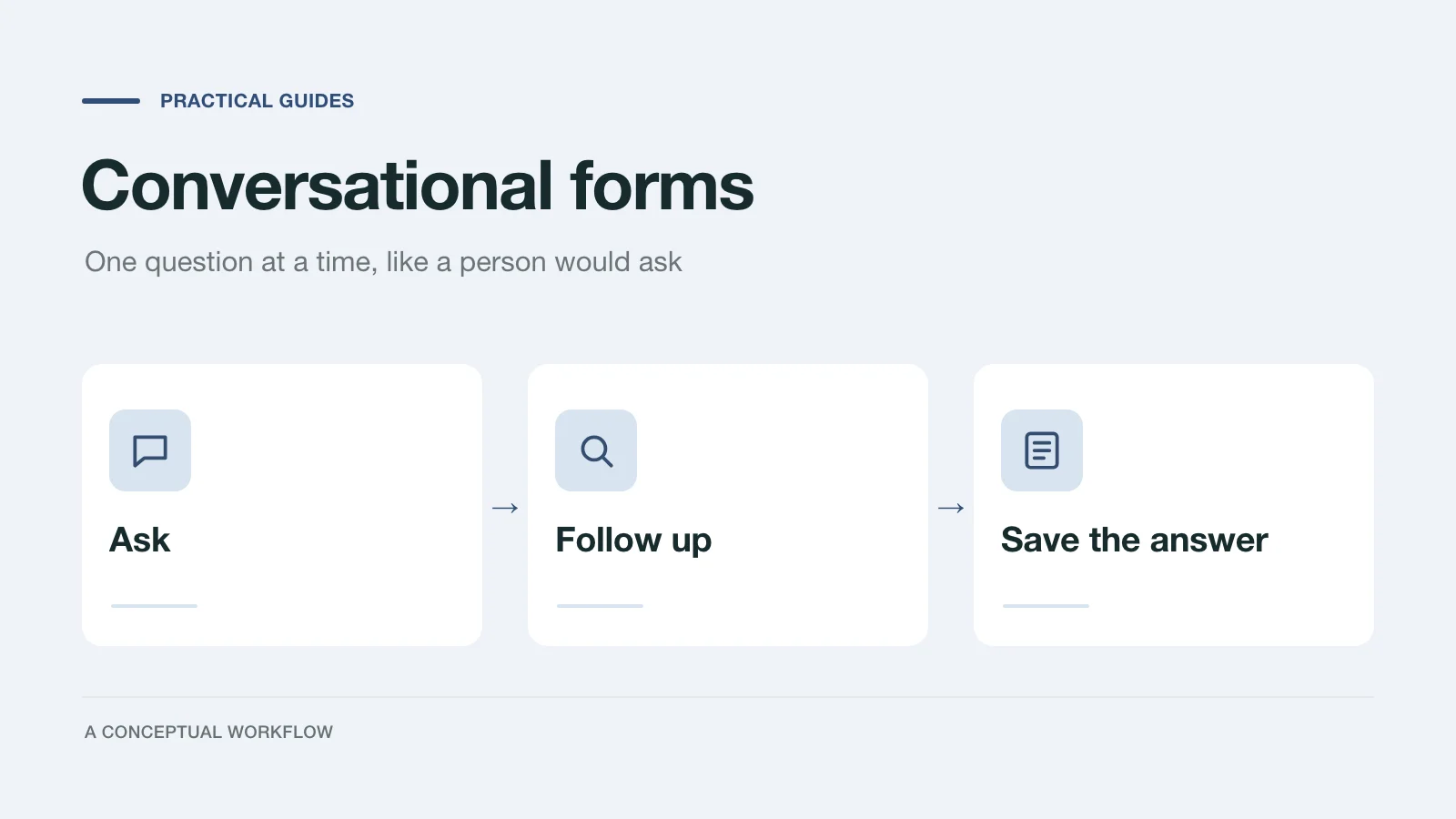 Conversational forms: one question at a time, follow up when an answer is thin, save structured answers