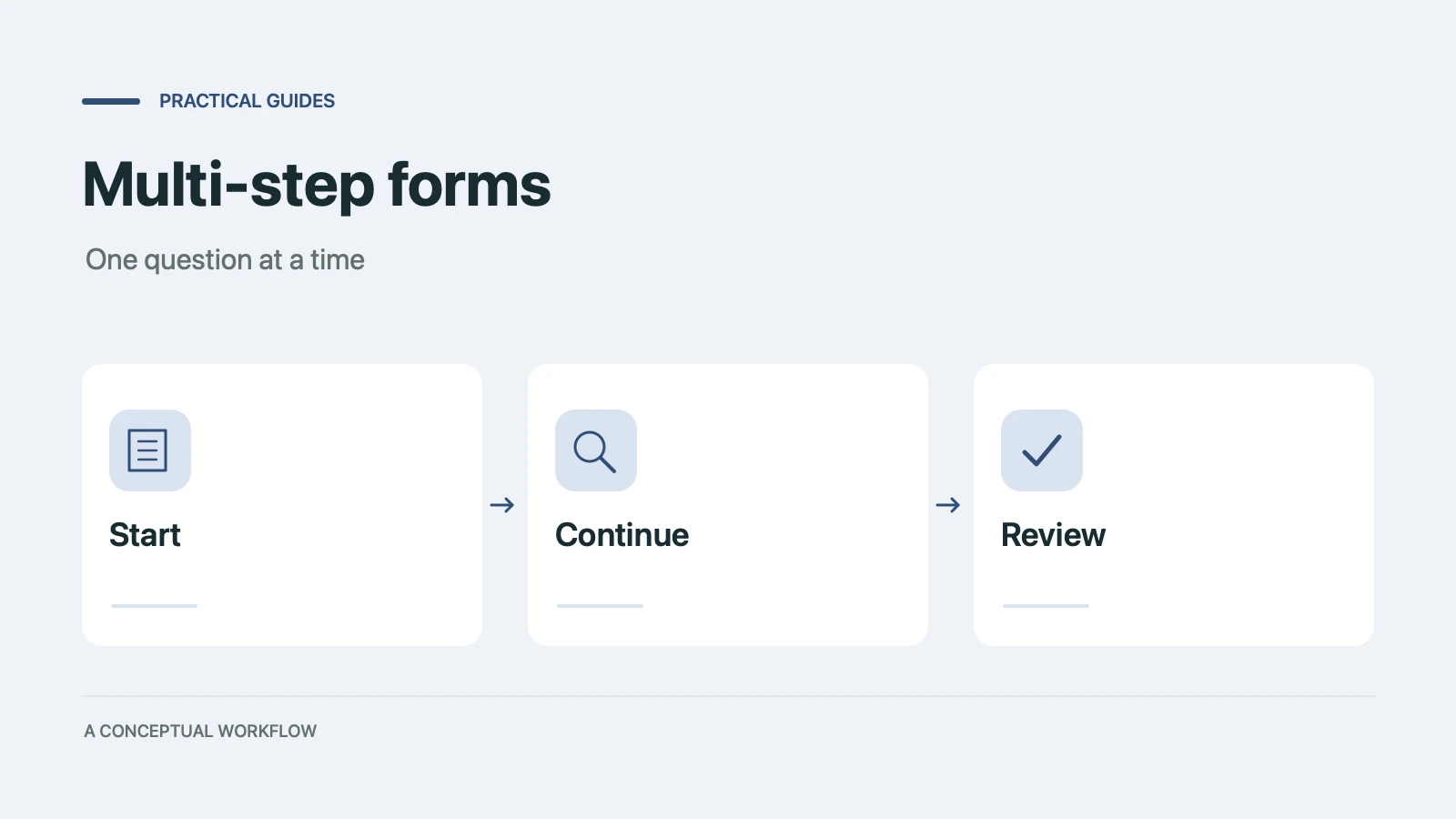 Multi-step forms: a conceptual workflow from start through continue to review