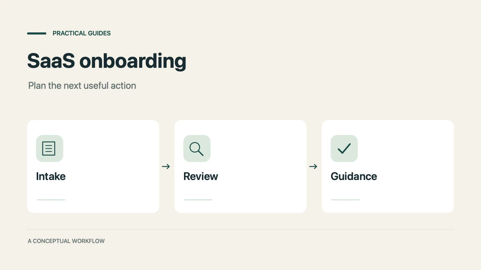 SaaS onboarding: a conceptual workflow from intake through review to guidance