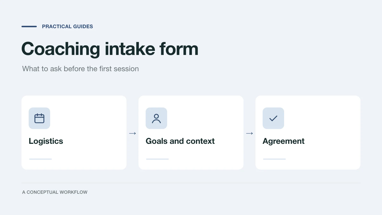 Coaching intake form: logistics, goals and context, then the coaching agreement