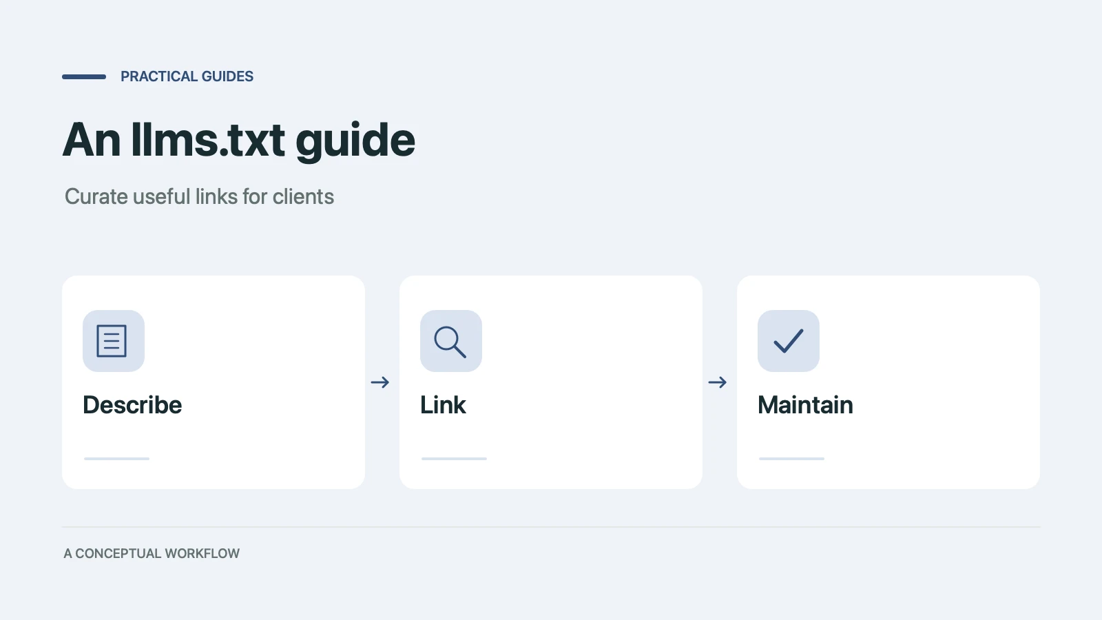 An llms.txt guide: a conceptual workflow from describe through link to maintain