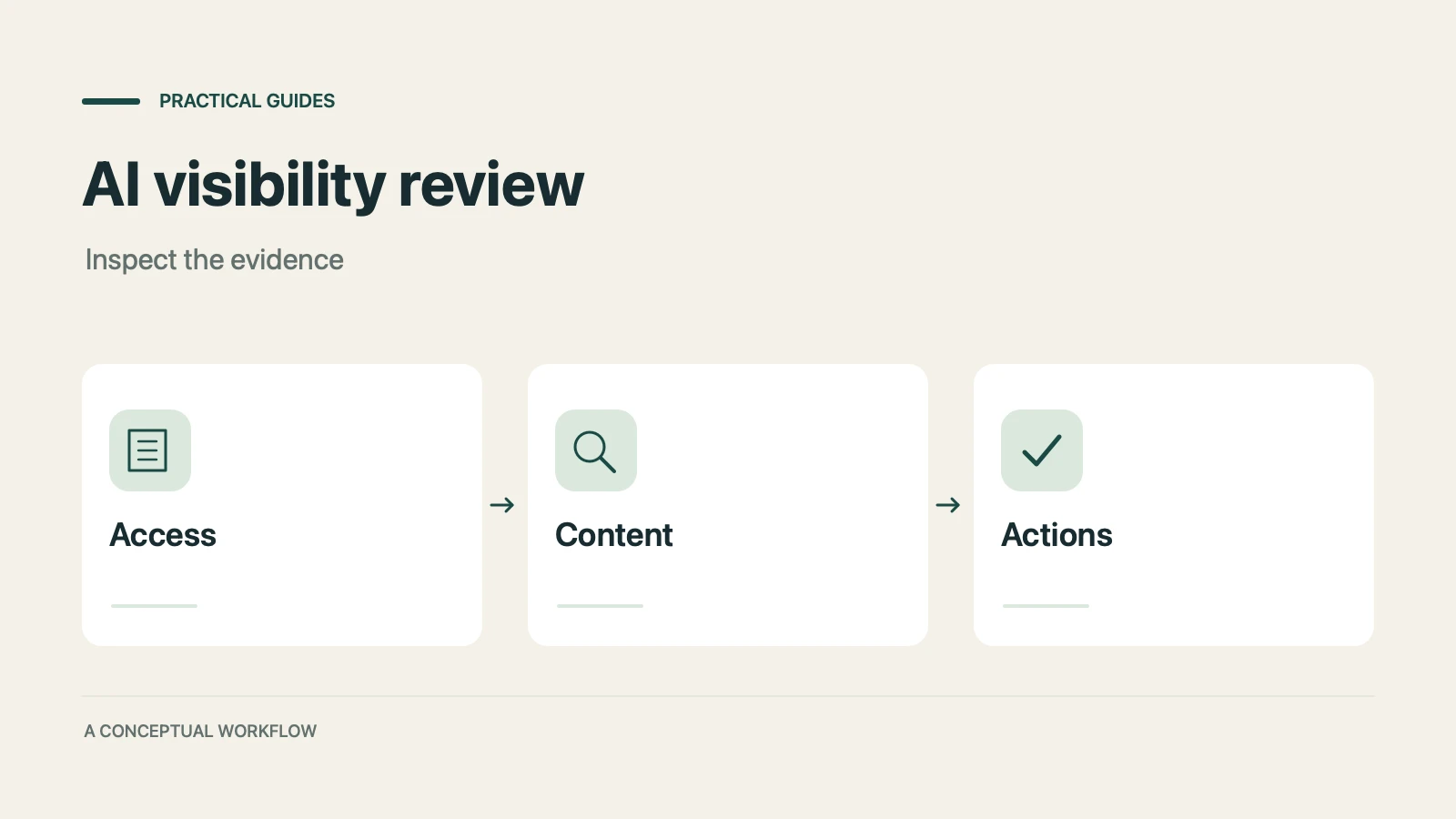 AI visibility review: a conceptual workflow from access through content to actions