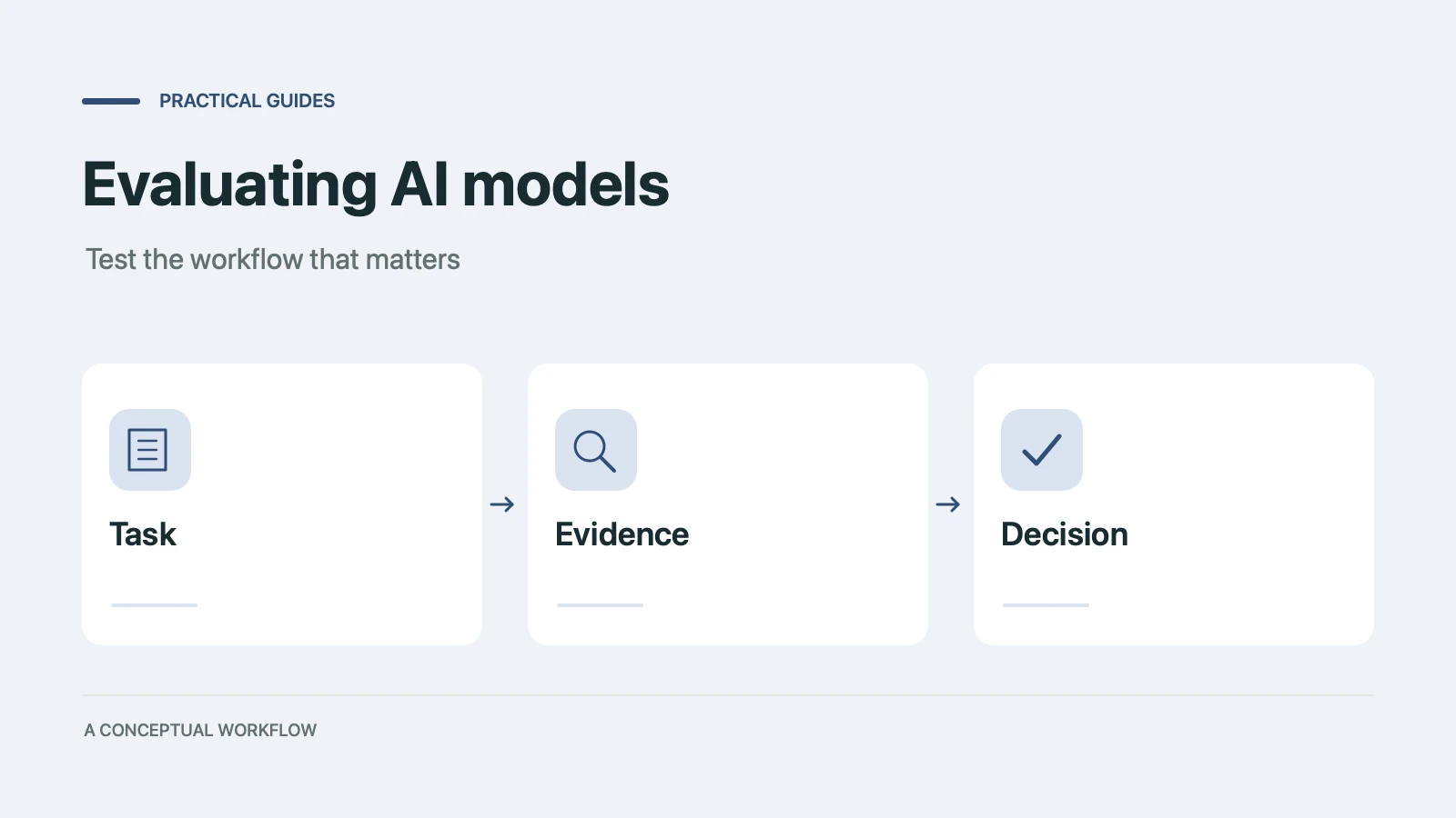 Evaluating AI models: a conceptual workflow from task through evidence to decision
