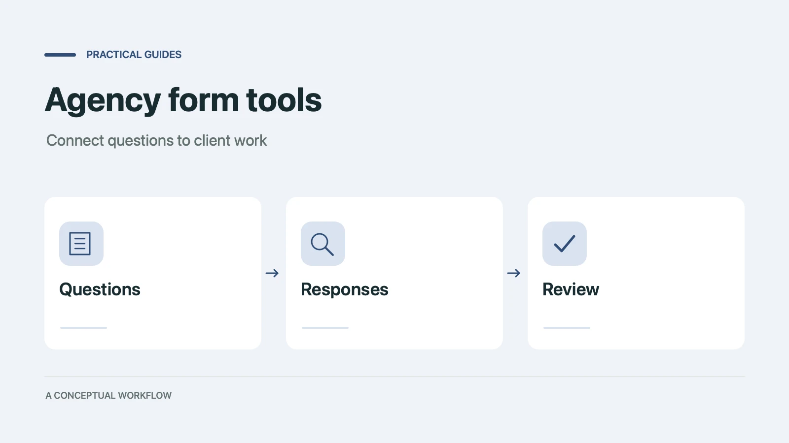 Agency form tools: a conceptual workflow from questions through responses to review