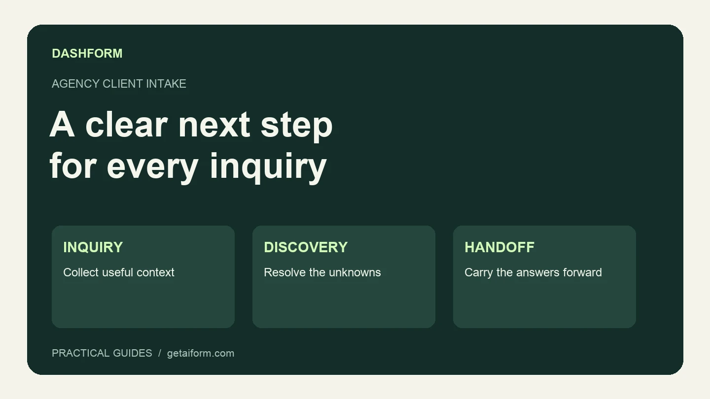 Agency intake workflow from a short inquiry through review, discovery, and onboarding