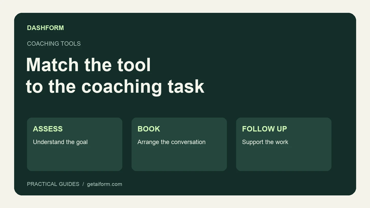 Ten coaching tools grouped by assessment, intake, booking, and ongoing client work