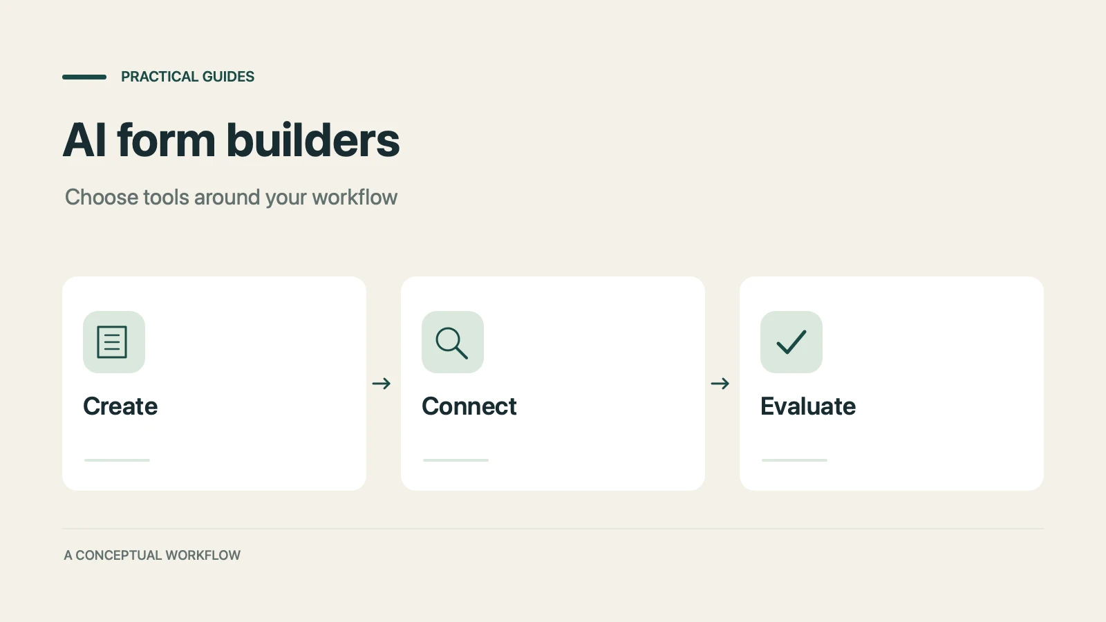 AI form builders: a conceptual workflow from create through connect to evaluate