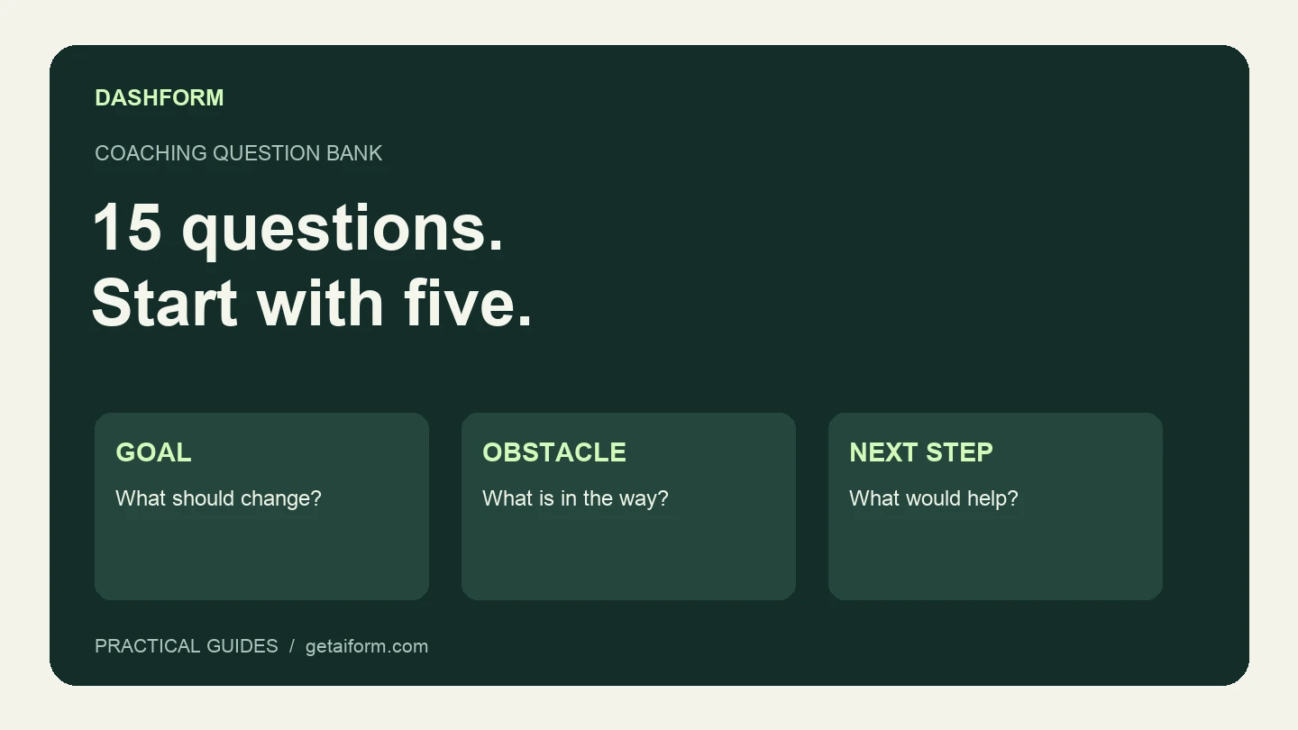 Five core coaching questions with ten optional follow-ups before a discovery call