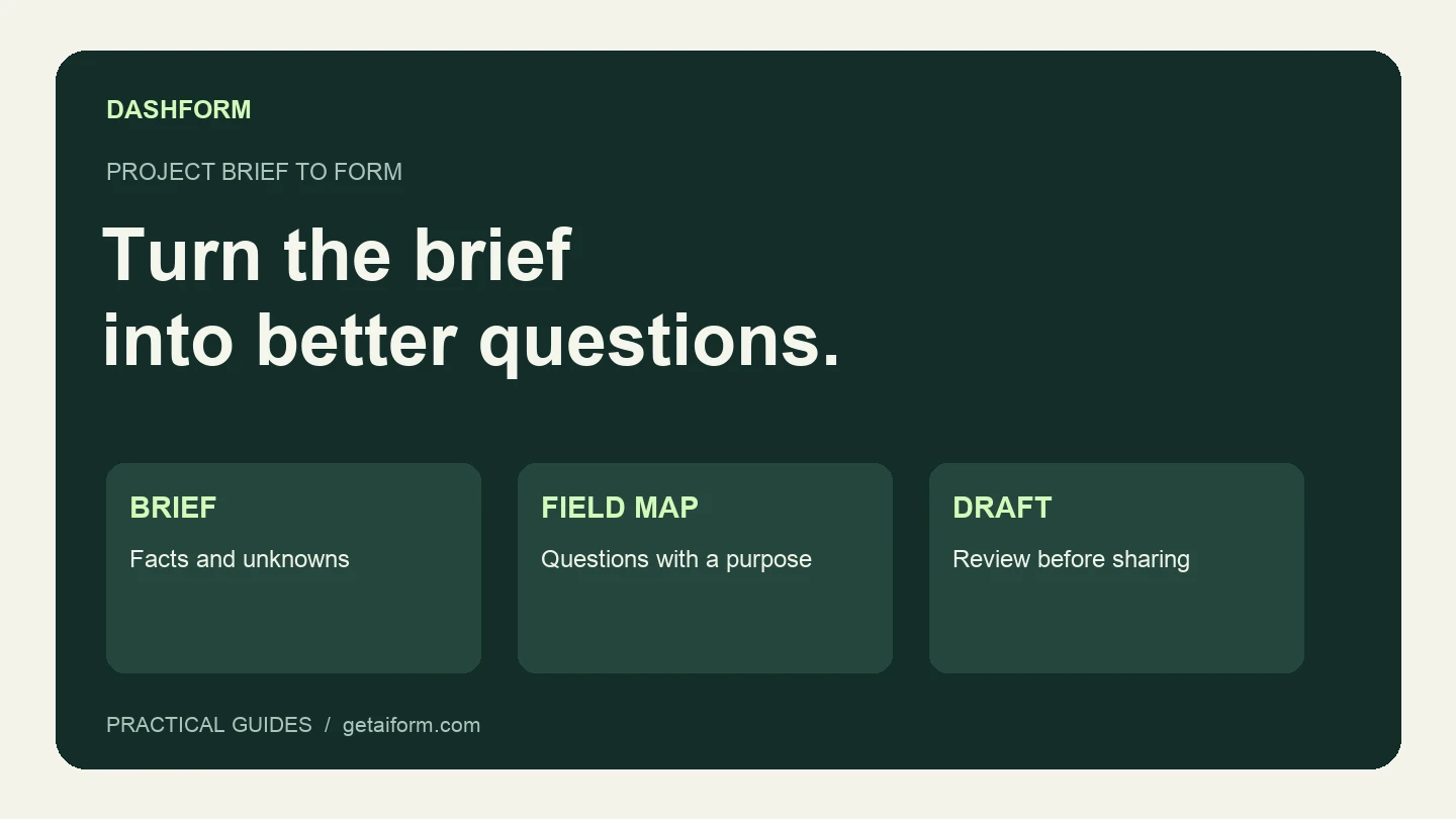 A project brief becomes a field map, a private form draft, and a verified inquiry workflow