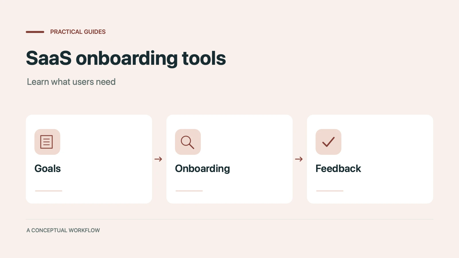 SaaS onboarding tools: a conceptual workflow from goals through onboarding to feedback