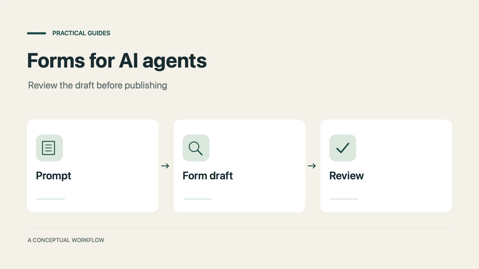 Forms for AI agents: a conceptual workflow from prompt through form draft to review