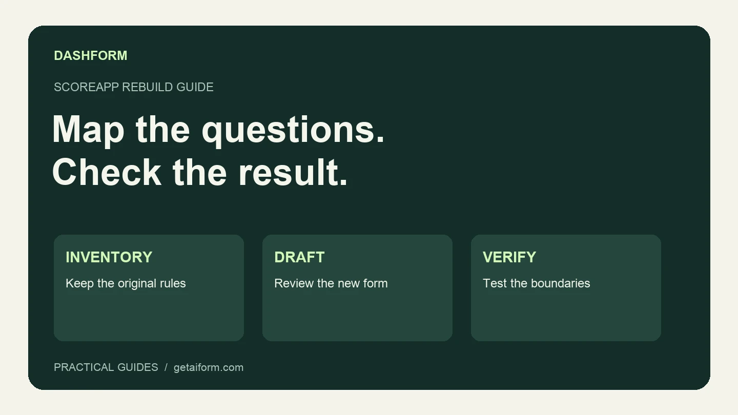 Assessment rebuild map from questions to review rules, test cases, and follow-up