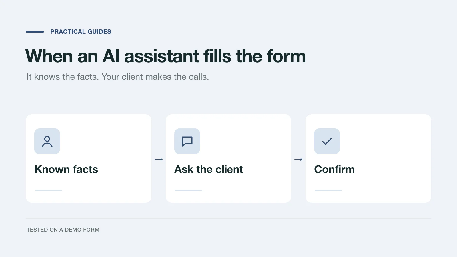 When an AI assistant fills the form: it uses known facts, asks the client the rest, then confirms before submitting
