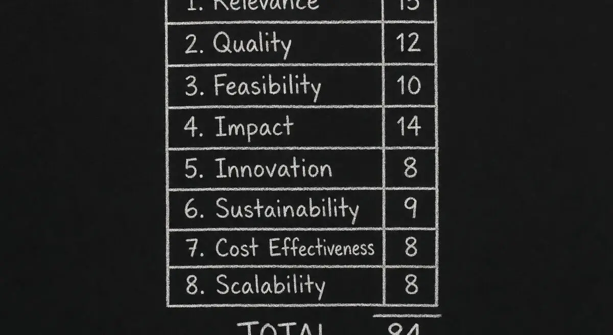 Eight-criterion evaluation rubric weighted to a total of 84 points