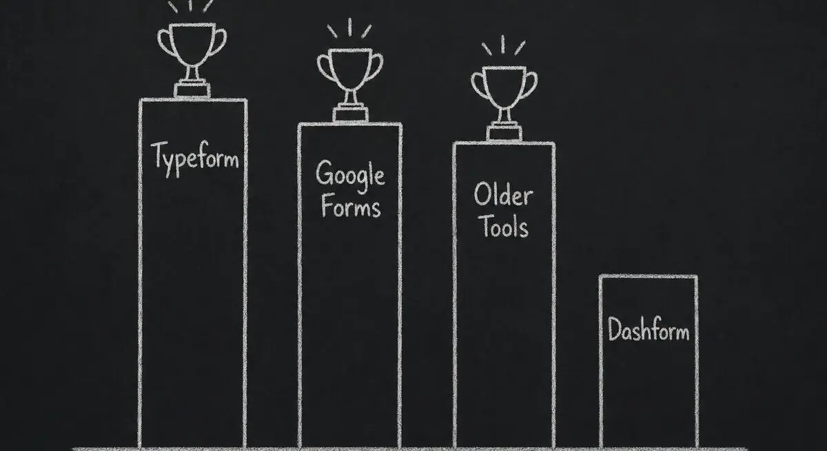 Three competitor columns topped with trophies and a shorter Dashform column conceding
